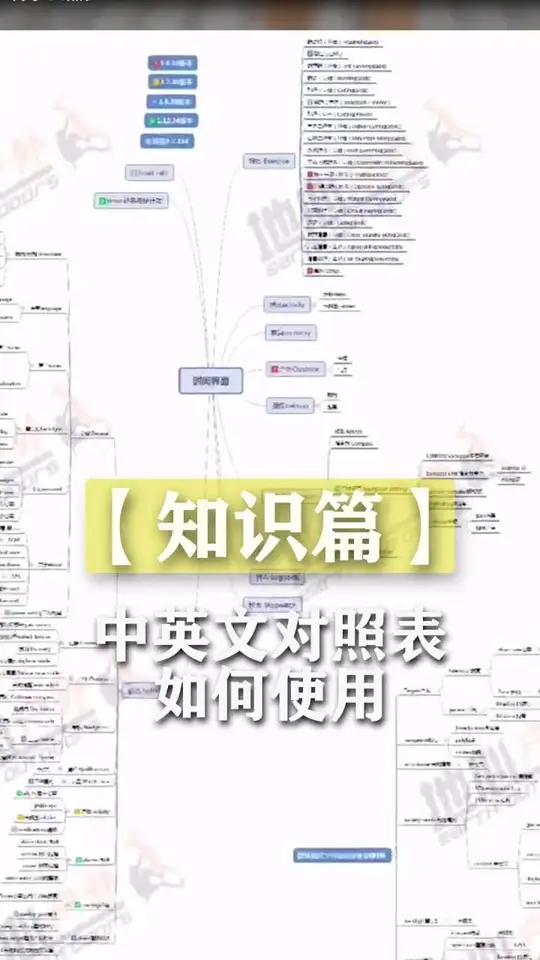 中英文对照表如何使用