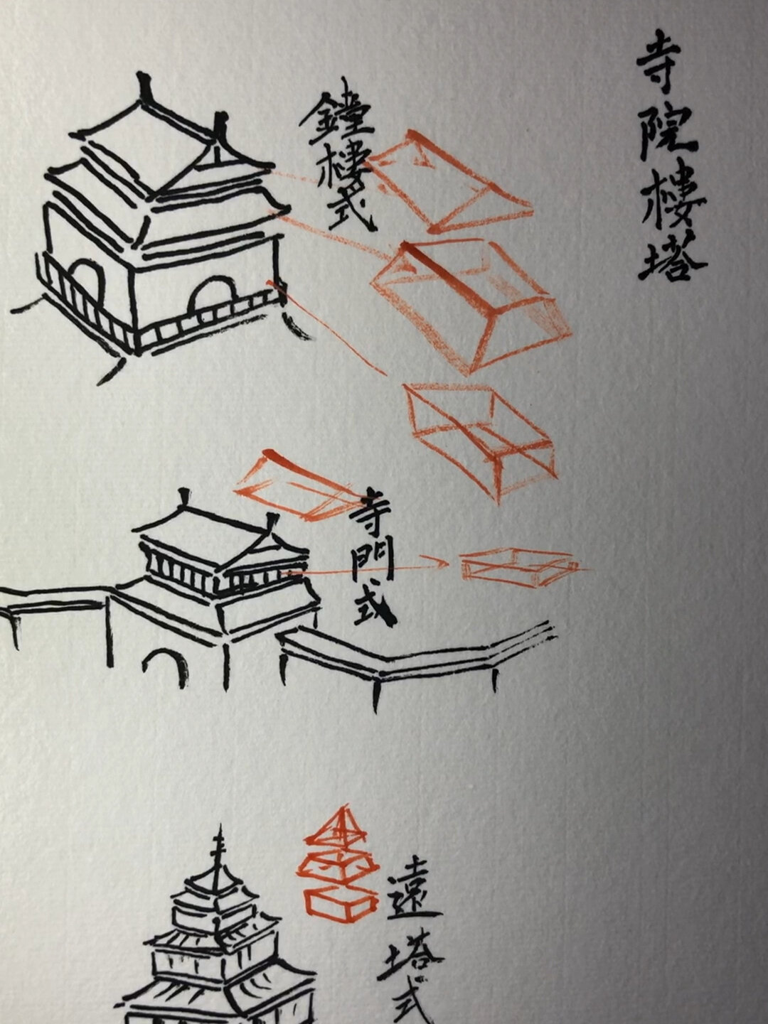 山水画寺院楼塔画法