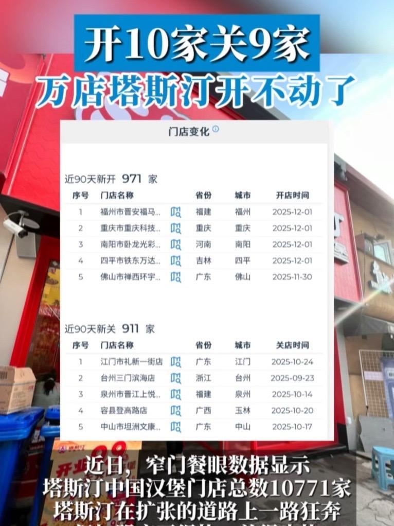 开10家关9家,万店塔斯汀开不动了!塔斯汀 中国汉堡 关店