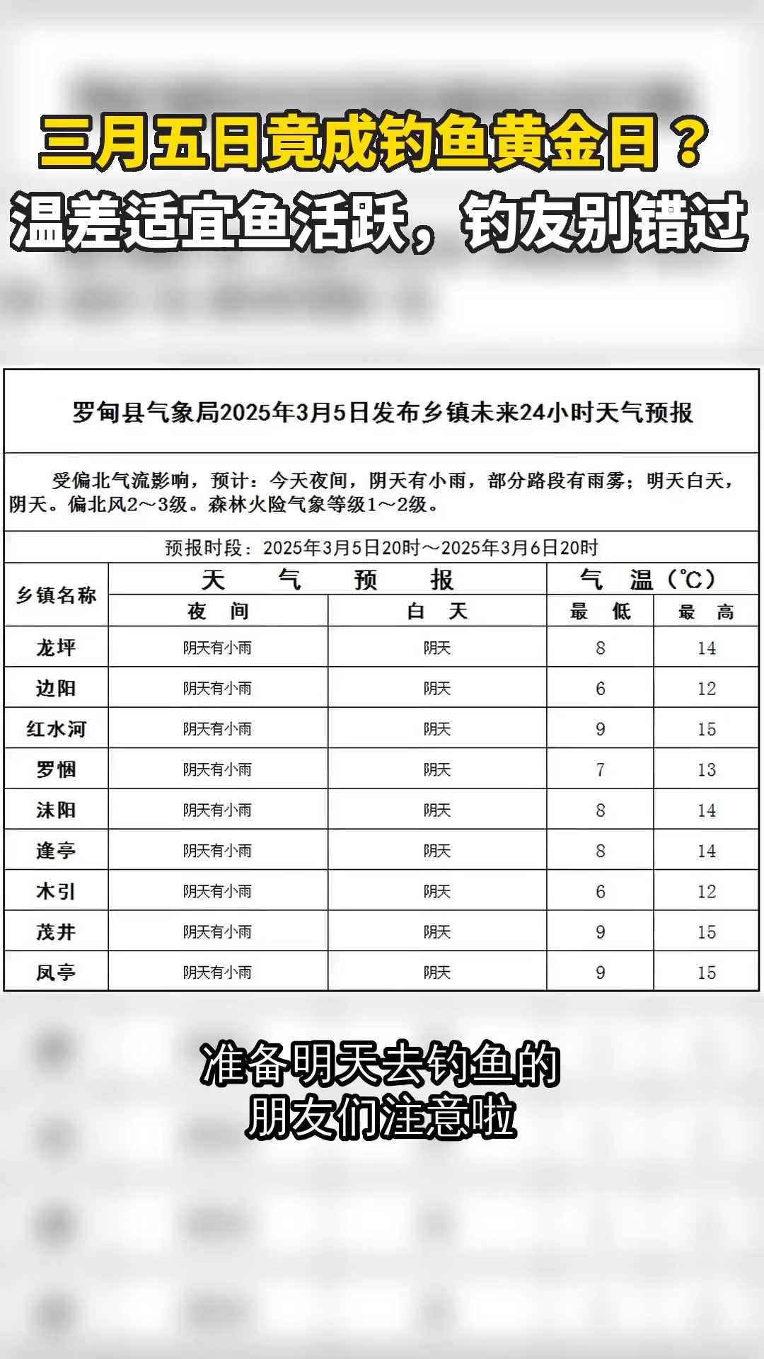 三月五日竟成钓鱼黄金日？温差适宜鱼活跃，钓友别错过