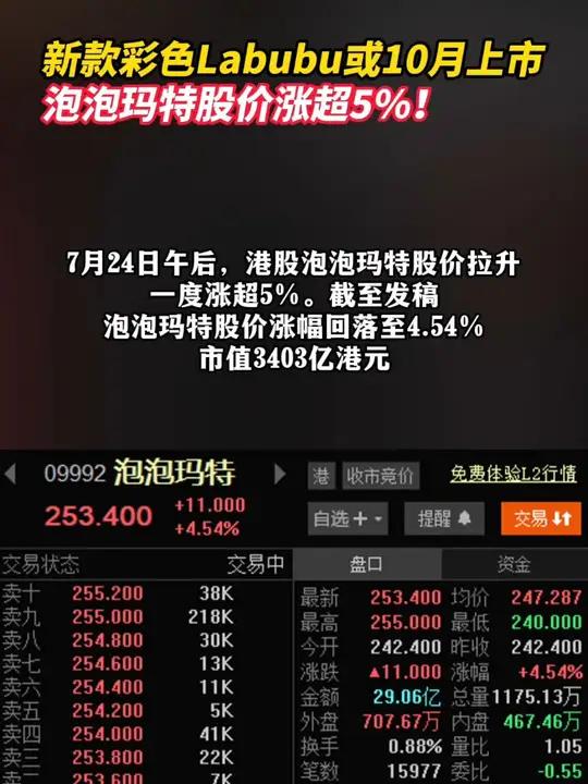新款彩色Labubu或10月上市,泡泡玛特股价涨超5%!