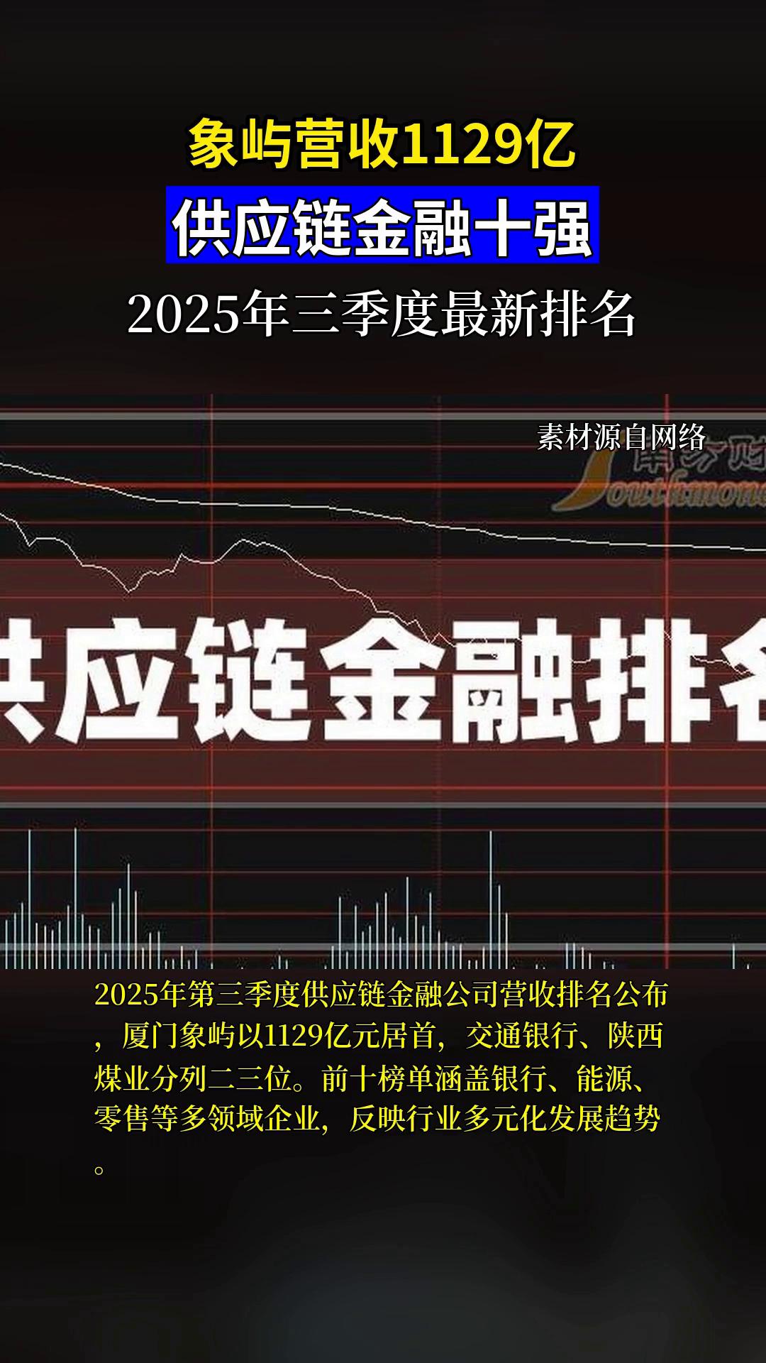 供应链金融十强榜出炉