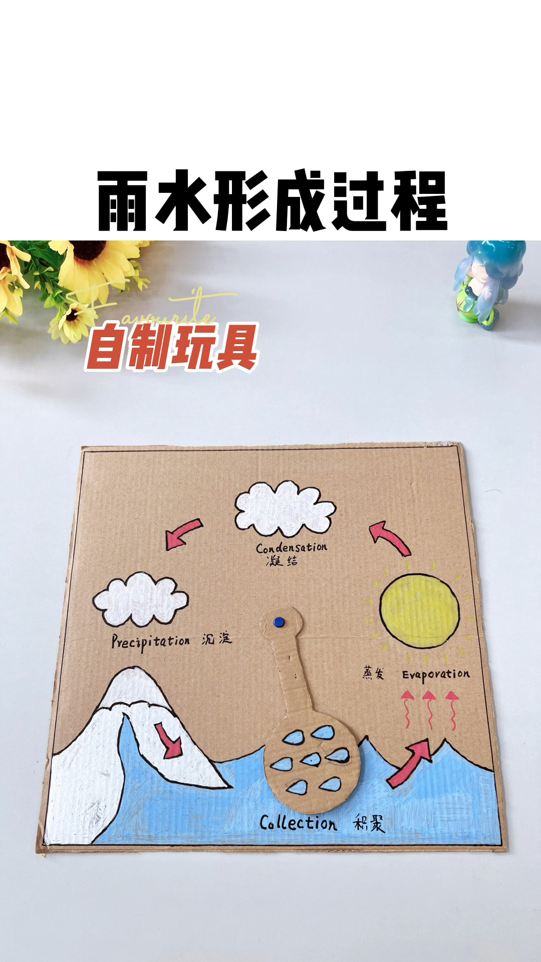 常识认知|让小朋友了解雨水形成过程