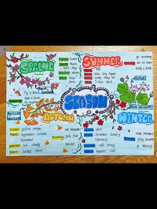 英语四季手抄报主题画 英语四季手抄报主题画素材来了 英语四季手抄报 英语四季思维导图 英语