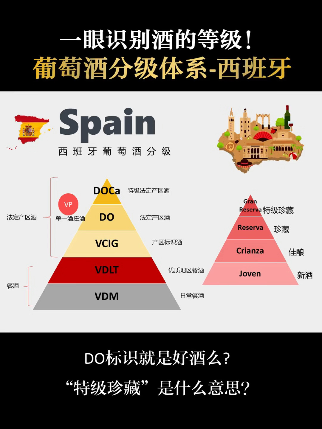一眼识别西班牙葡萄酒等级!