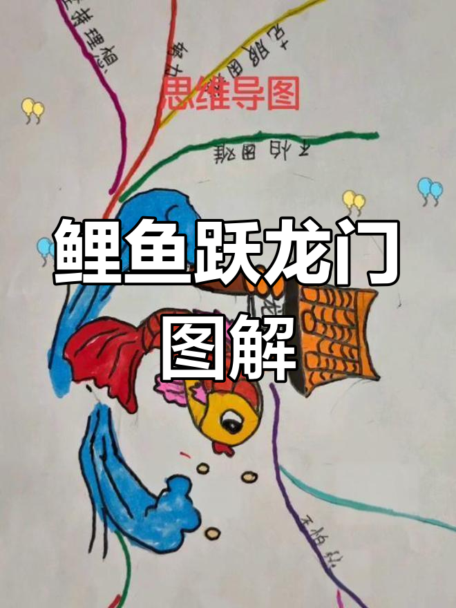 小鲤鱼跳龙门的思维导图解析