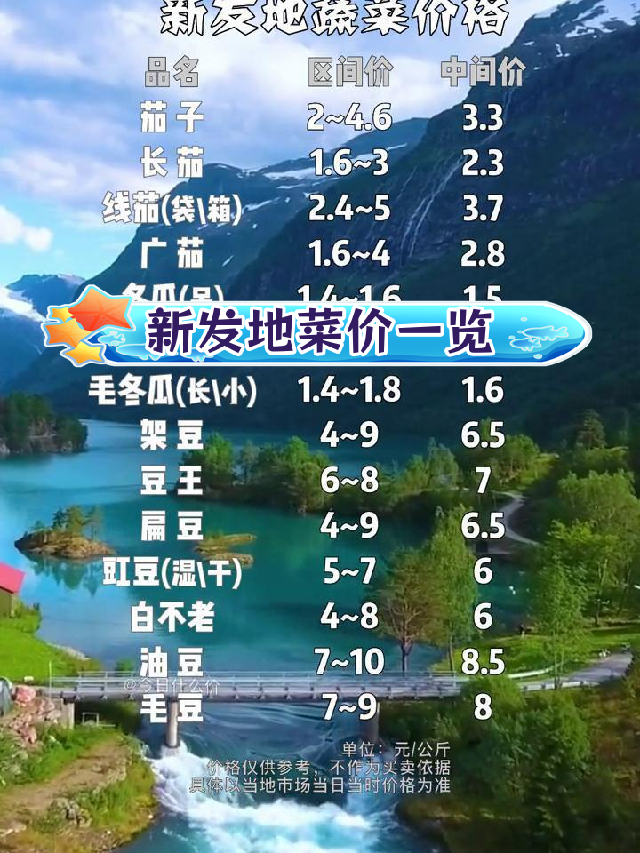 北京新发地蔬菜批发市场今日价格表