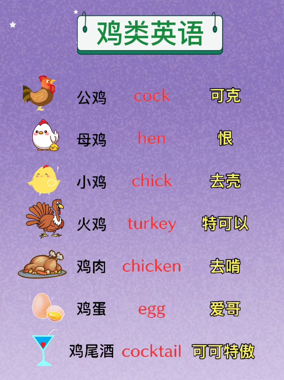 鸡类英语单词