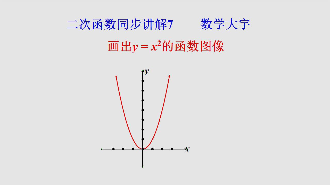 [图]初三数学，教你画二次函数图像