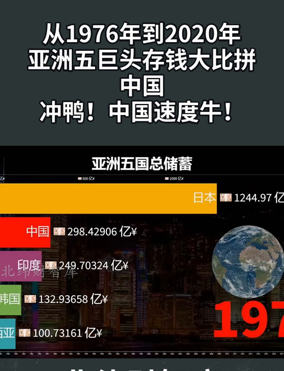从1976年到2020年,亚洲五巨头存钱大比拼,中国,冲鸭!中国速度牛!