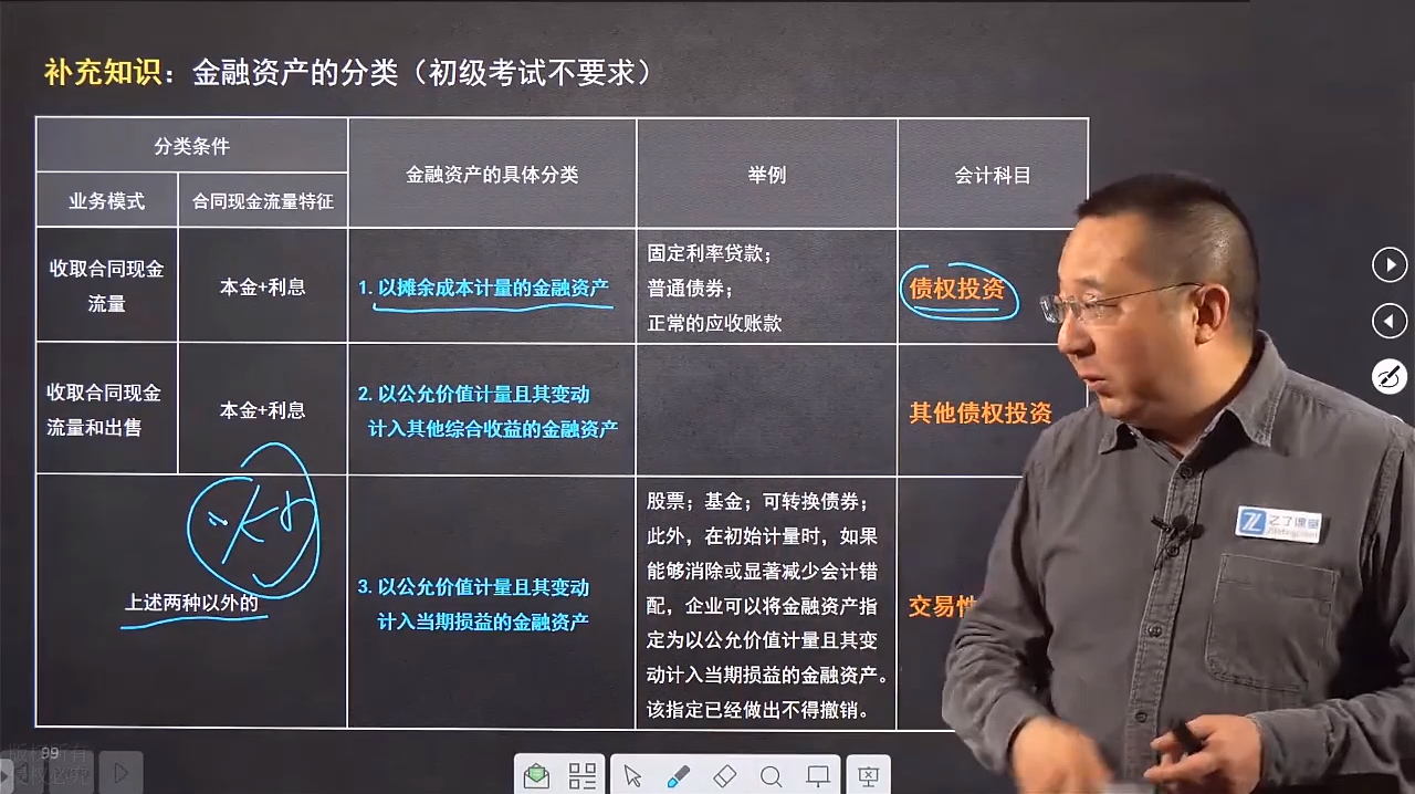 [图]2020初级会计实务：交易性金融资产（1）