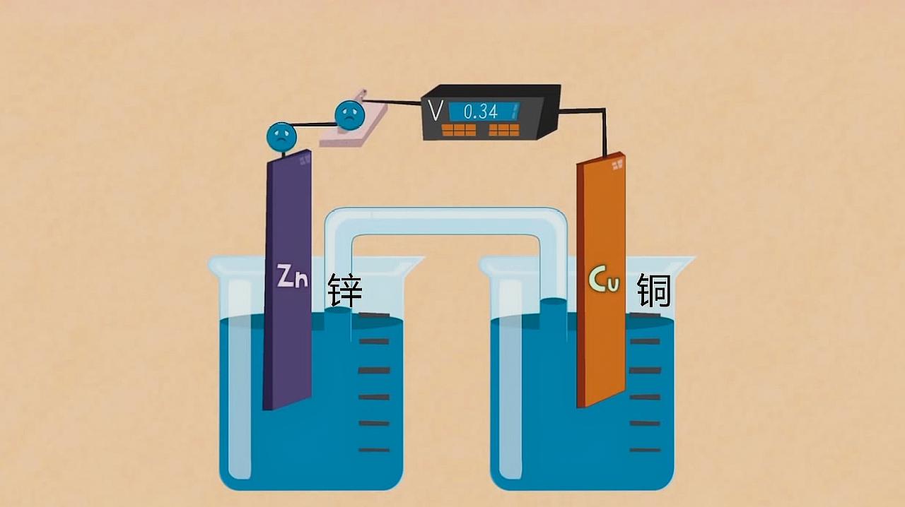 [图]电池有正负两极,大家都知道,但是,它是怎么工作的呢?