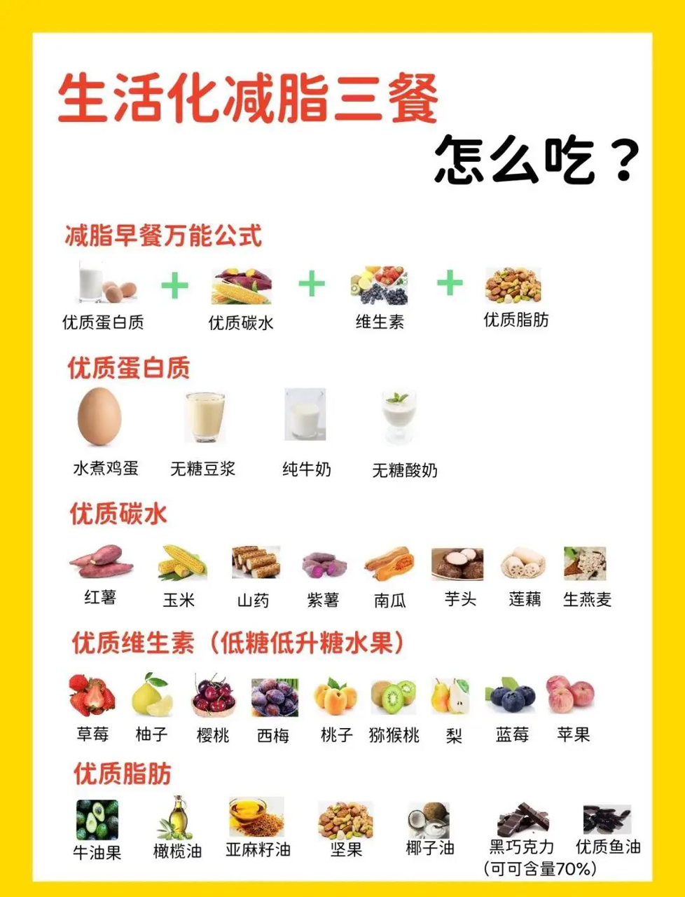 日常减肥,一日三餐怎么搭配?
