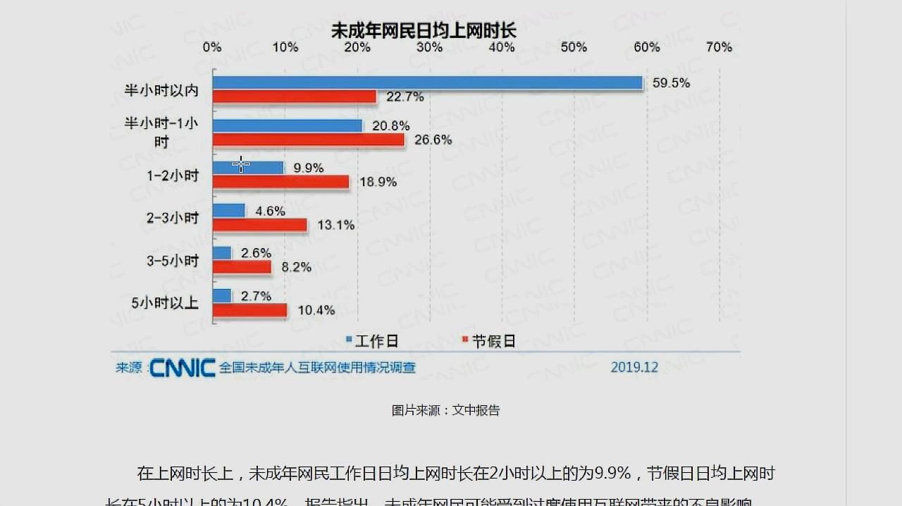 [图]我国未成年网民规模为1.75亿,未成年人互联网普及率达到93.1%