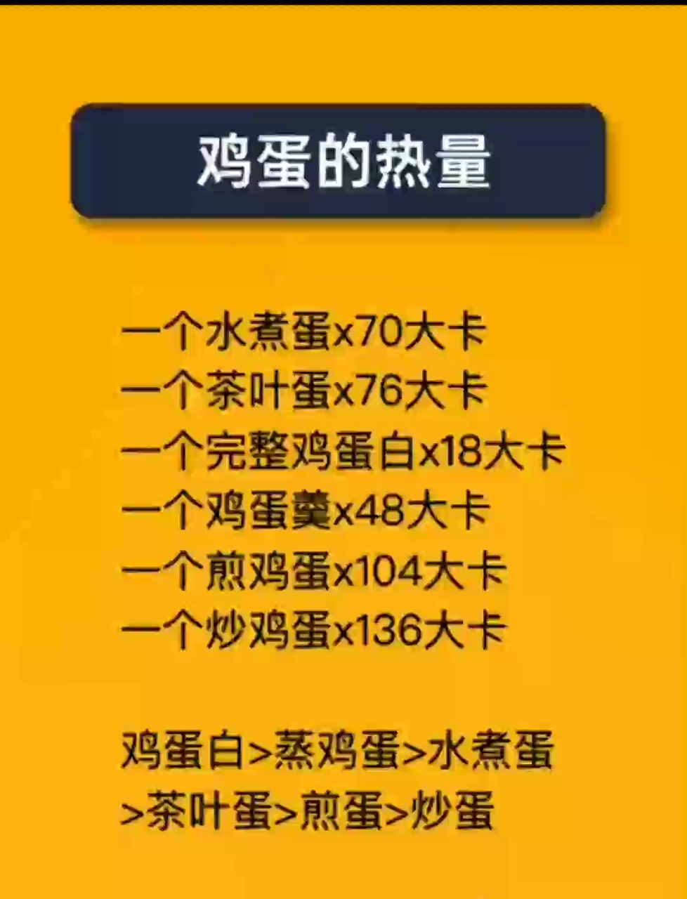 鸡蛋热量大揭秘!了解鸡蛋热量,助你轻松减肥减重