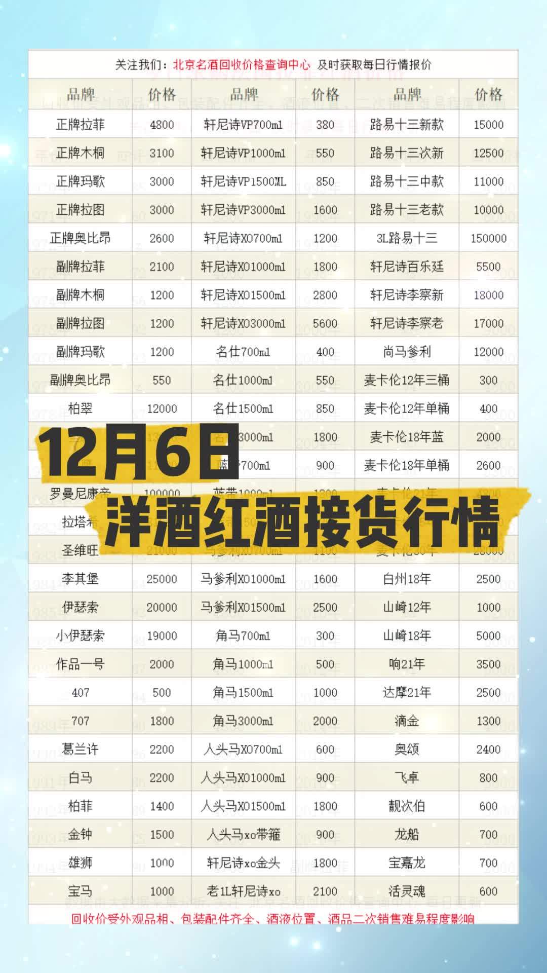 洋酒红酒接货行情价格参考