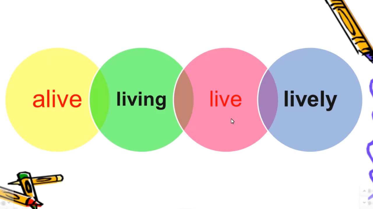 [图]live、alive、lively、living有什么区别？你能分清吗？