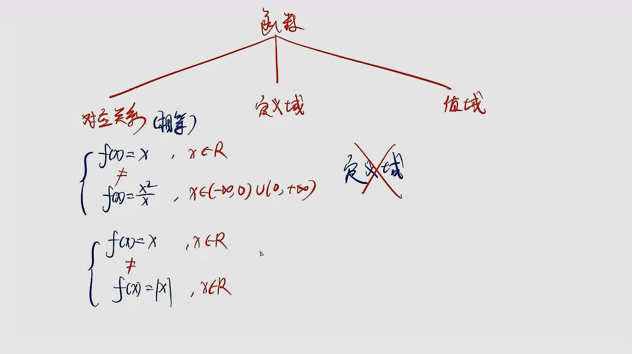 [图]高中数学:函数从一到无穷大上(对应关系,定义域)