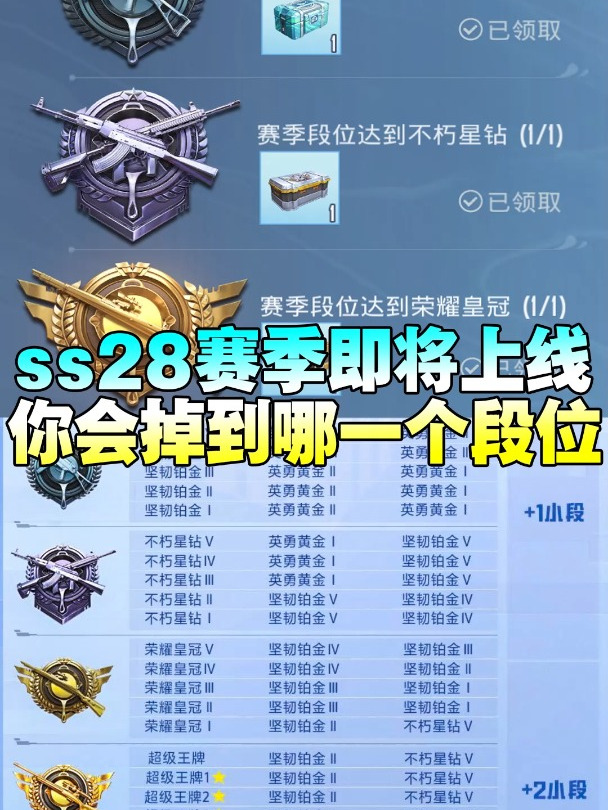 吃鸡最新ss28赛季段位继承表