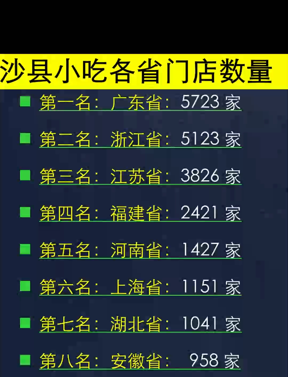 揭秘!沙县小吃在各省门店数量大曝光,地域分布差异惊人