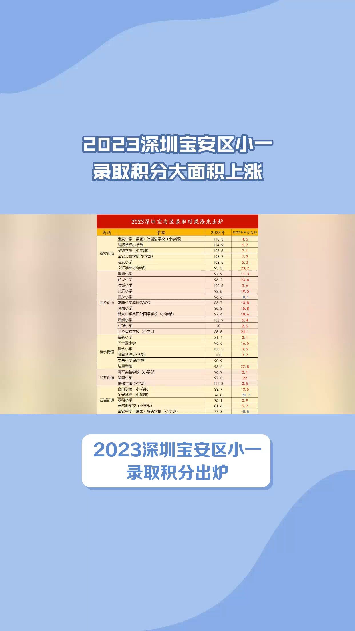 一亩三分地 录取 - qpecvrt