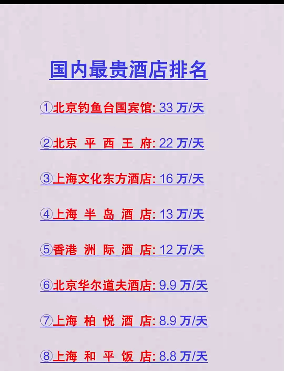 不容错过!国内酒店“价格之巅”大盘点,带你见识最贵奢华之地