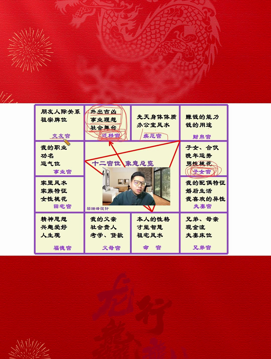 交友宫的禄忌,旺友还是损友?