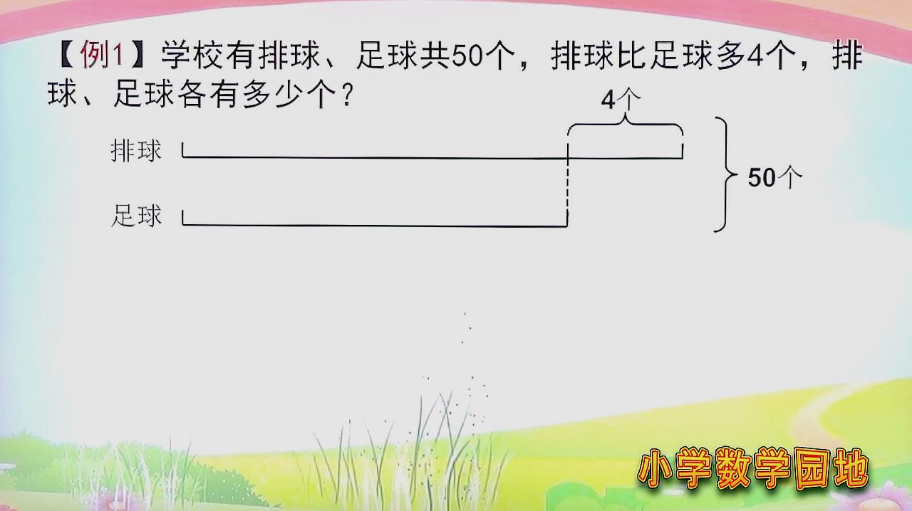 [图]三年级奥数辅导课堂 学习解决和差问题的方法 就从这个例题开始吧