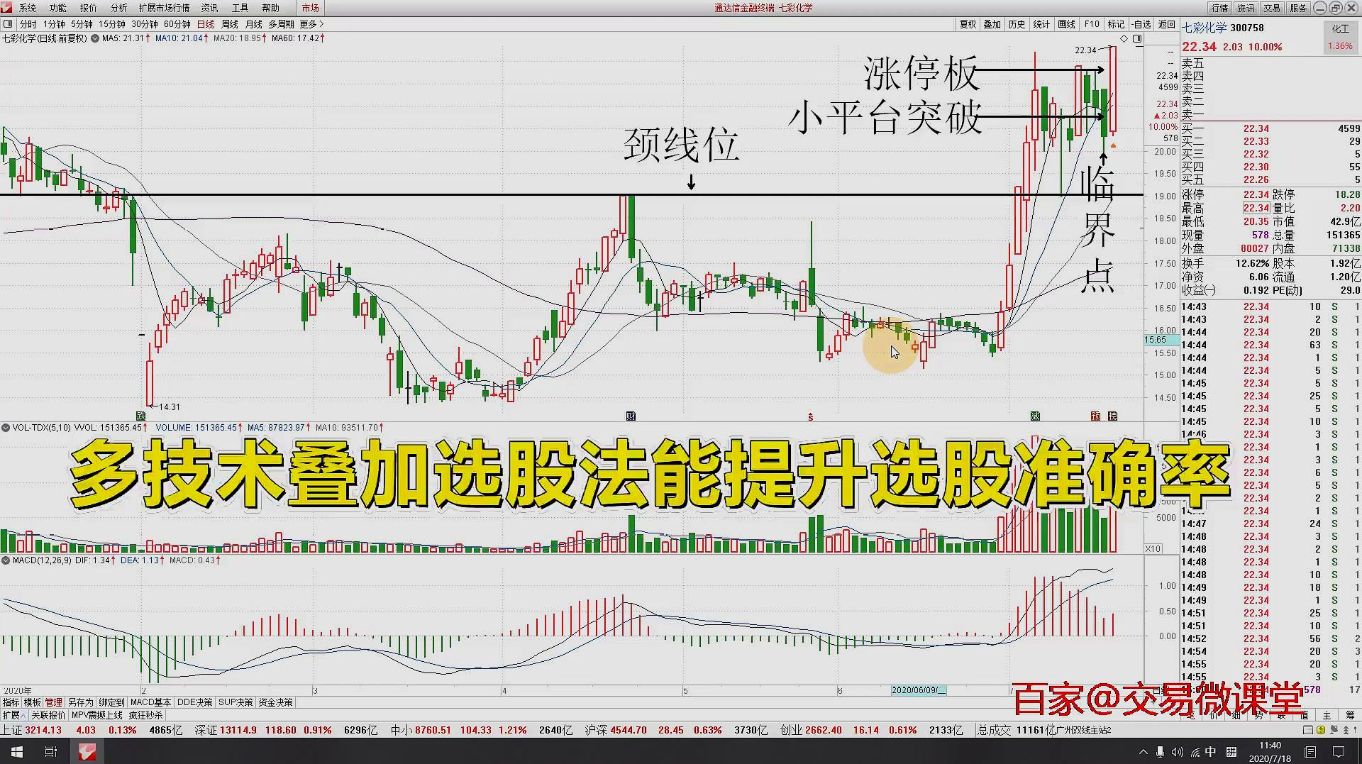 [图]狙击涨停板怎样提升选股准确率?多技术叠加选股,助你精选牛股!