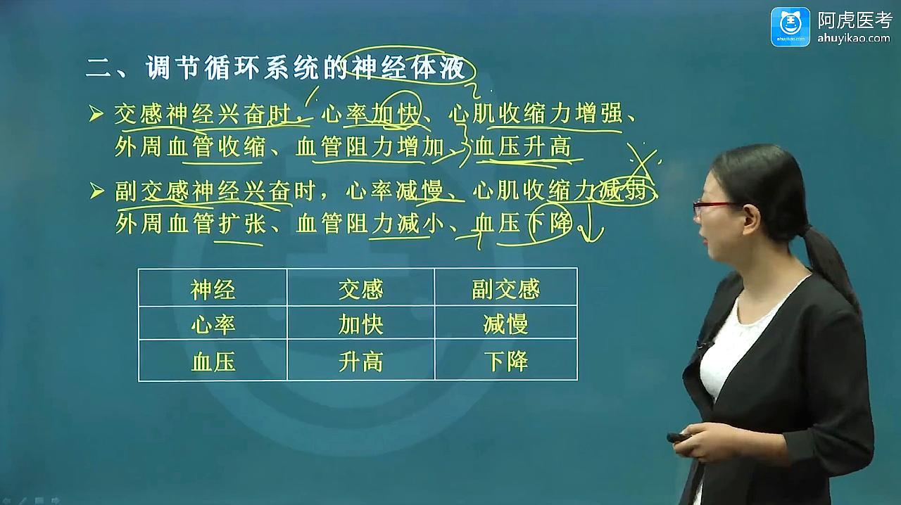 [图]2020年阿虎医考护士金考典循环系统疾病病人的护理-第一节(2)