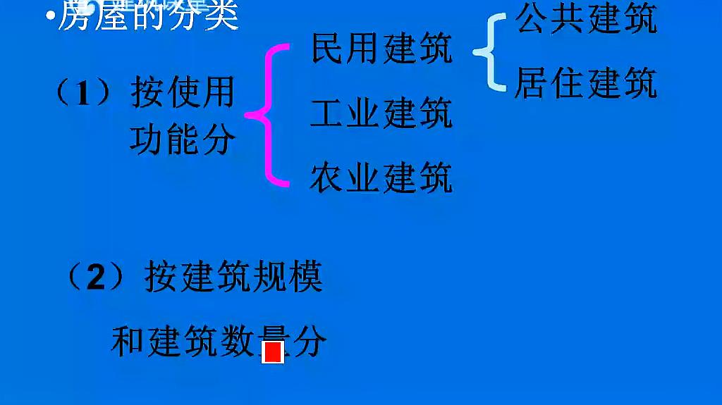 [图]房建工程零基础识图看图实战视频—04建筑施工图之建筑总平面图