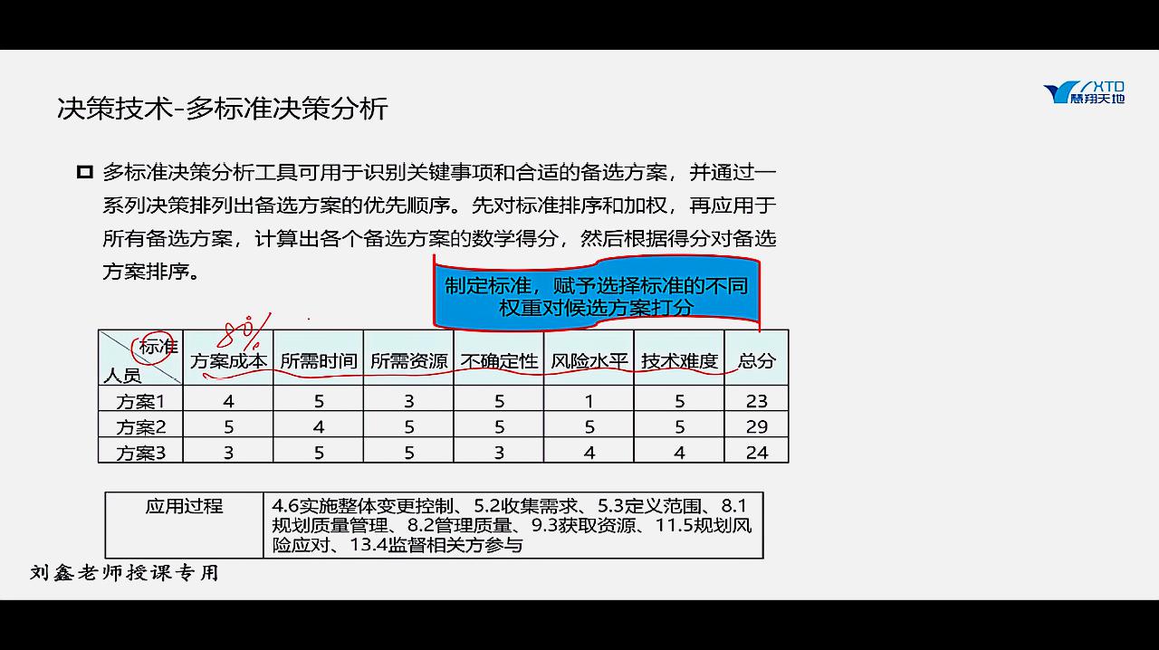 [图]「PMP项目管理」PMP项目管理中的多标准决策分析的运用