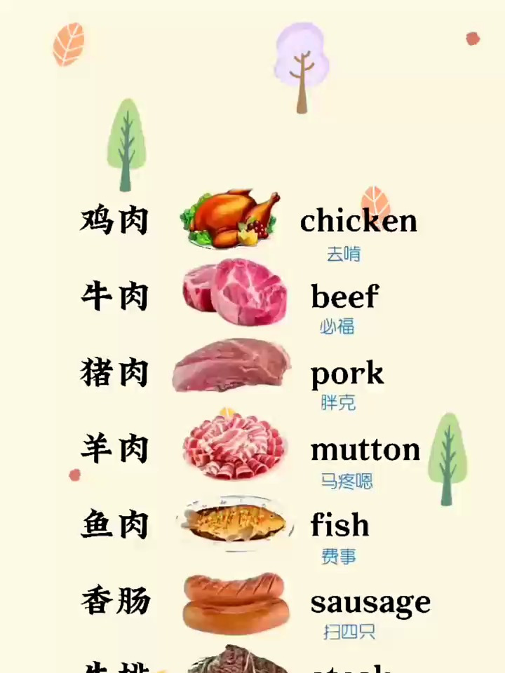 各种肉类的英语单词