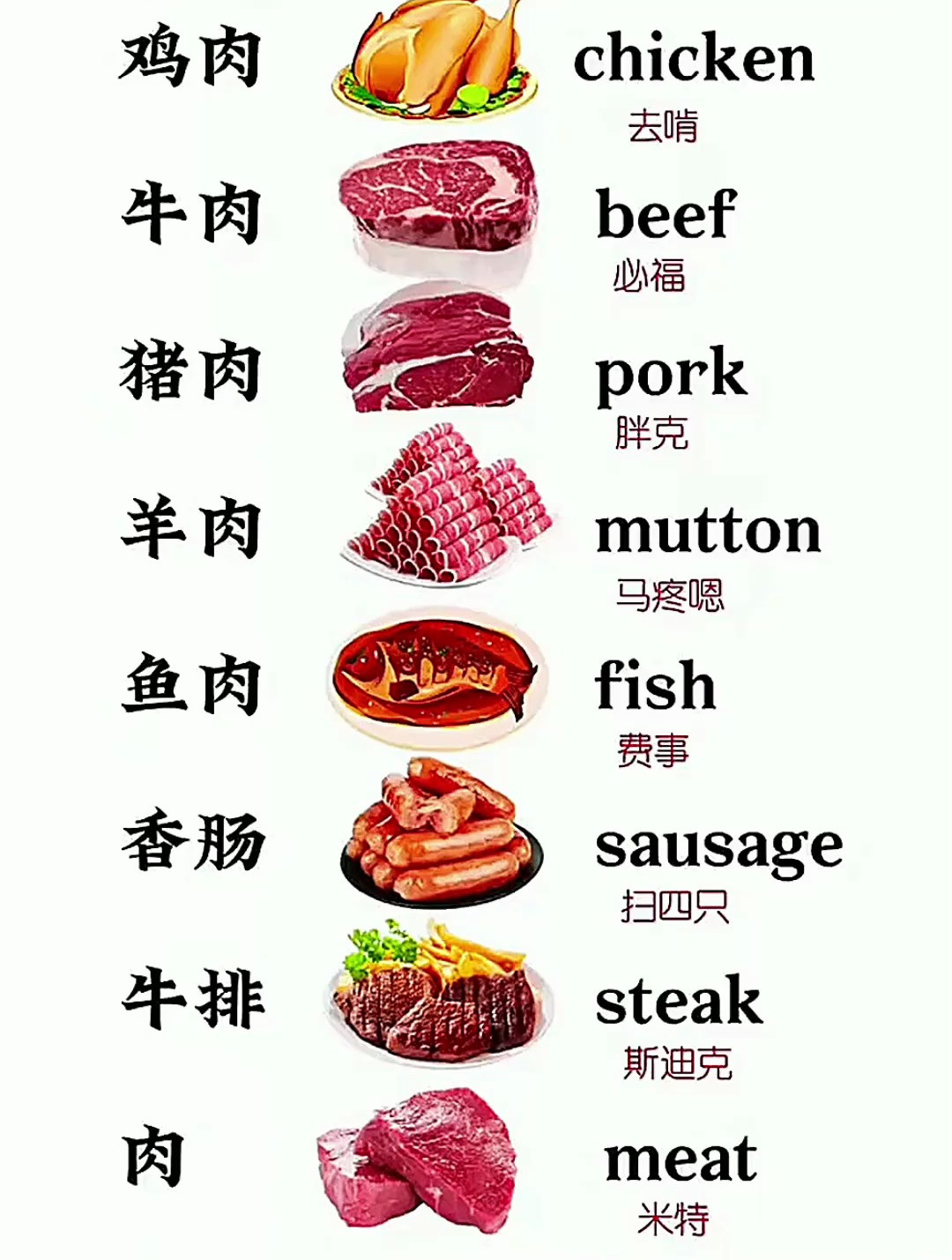 你喜欢吃什么肉,用英语怎么问呢?