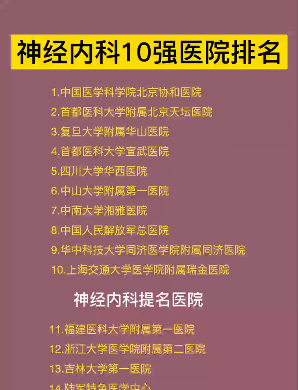 快来了解我国神经内科10强医院声誉排名,更多科室及医院排名看主页视频