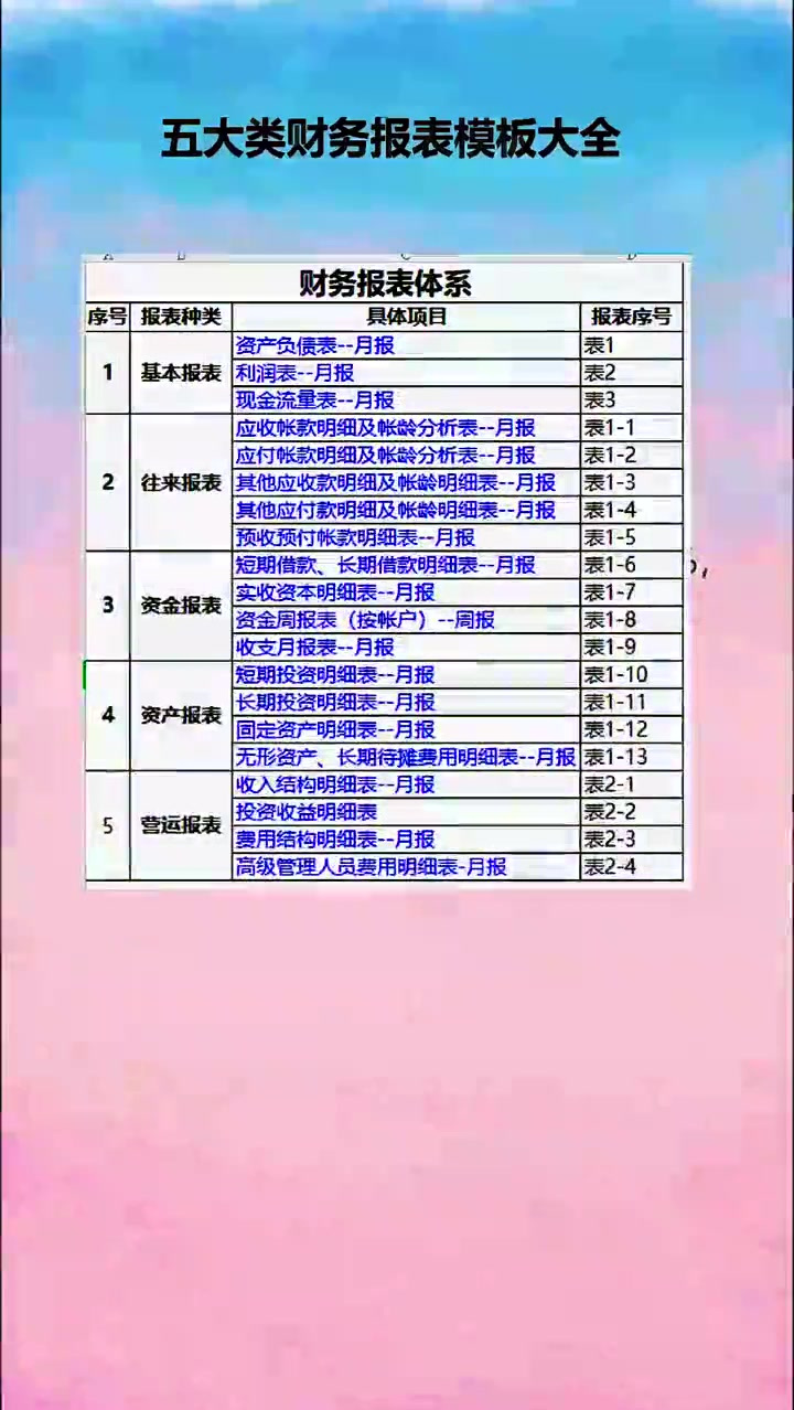 五大类财务报表模板大全