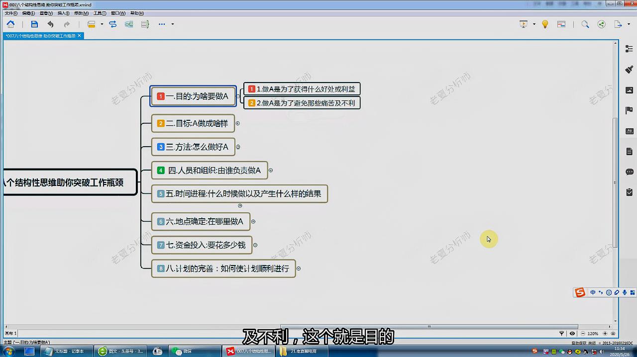 [图]如何做好一件事情?如何突破工作瓶颈?你必须要具备结构化思维