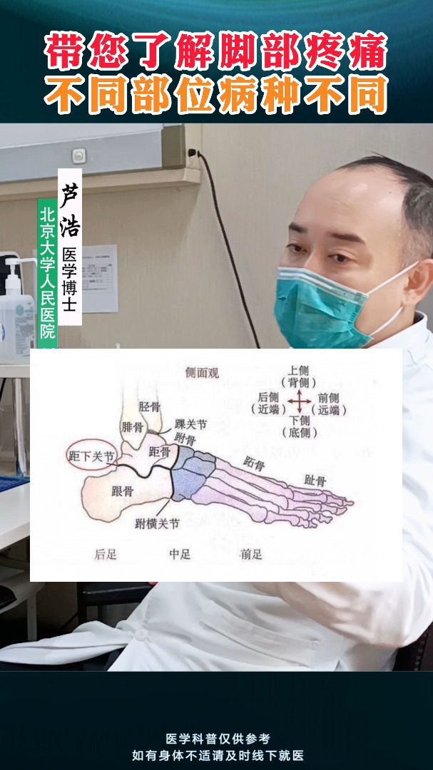 带您了解脚部疼痛,不同部位病种不同