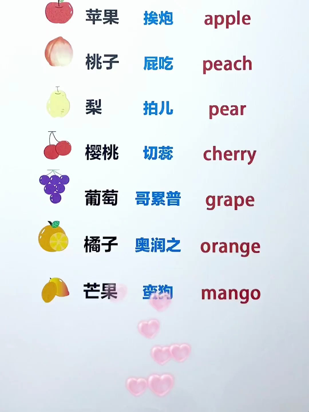 必备水果类英语单词