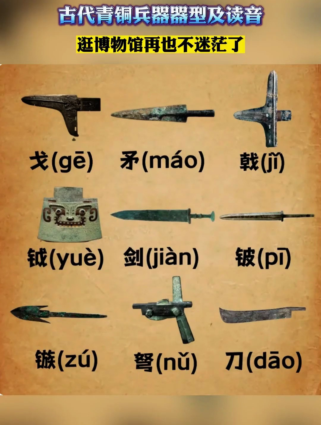 和我一起辨别青铜器器型