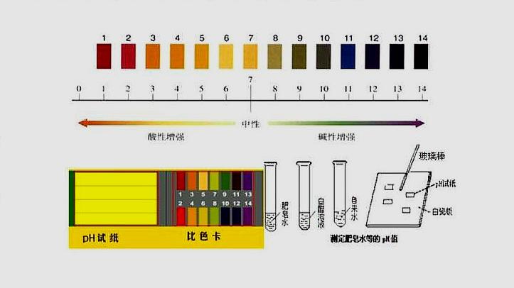 [图]高中化学专题复习第二十二讲-水的电离和溶液酸碱性