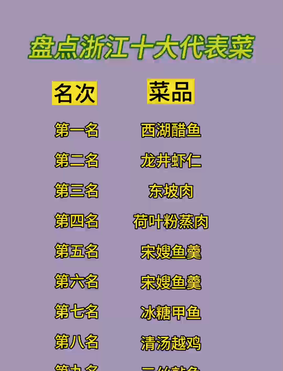 不容错过!浙江十大代表菜大揭秘,东坡肉领衔美食盛宴