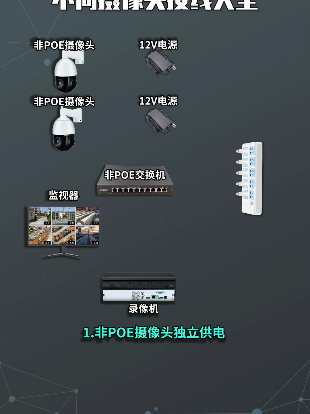 不同摄像头接线大全 一个视频教会你 电工知识分享