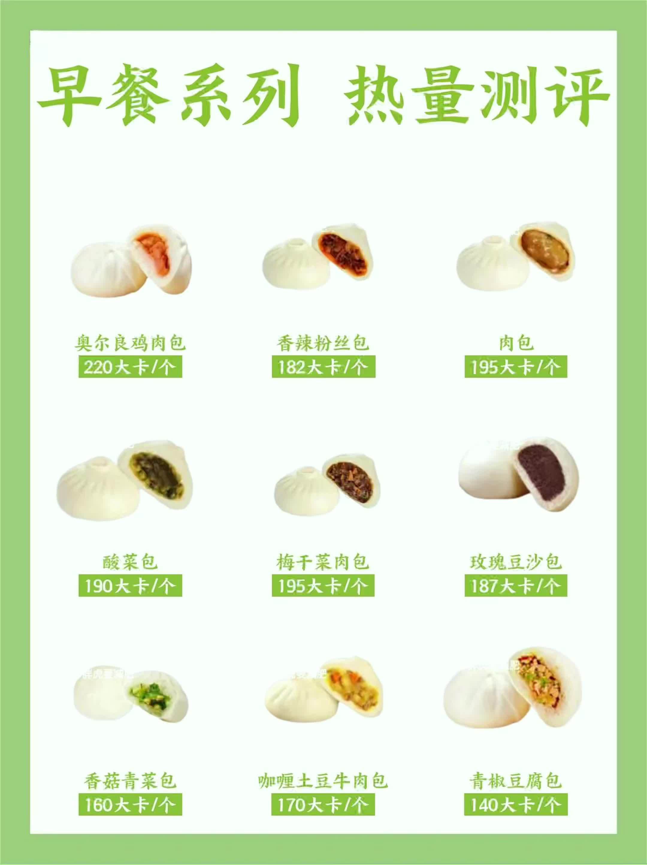 36款常见早餐热量测评