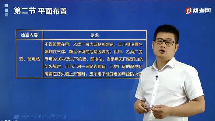 [图]帮考网消防考试吕小兵老师带你了解变、配电站的检查要求是什么?