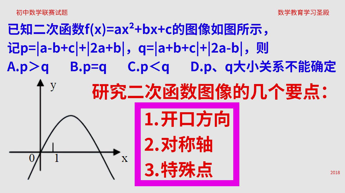 [图]初中数学,二次函数图像特征3个要点:开口方向、对称轴、特殊点