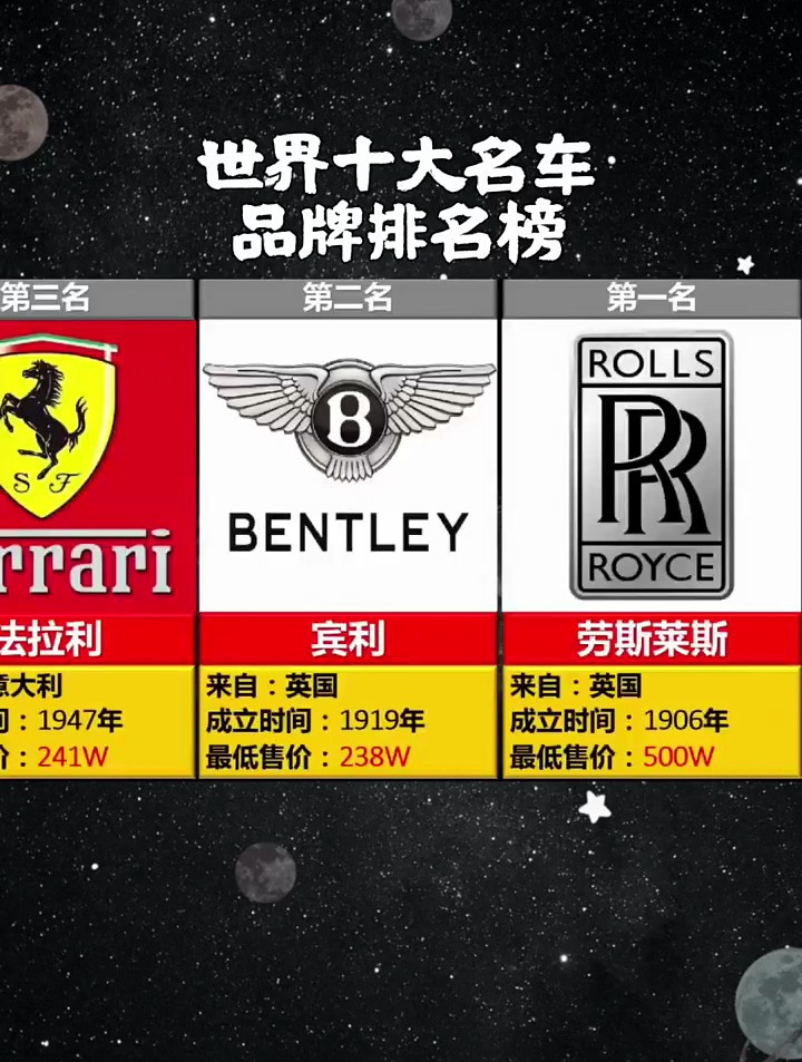 世界十大名车品牌排名榜劳斯莱斯品牌