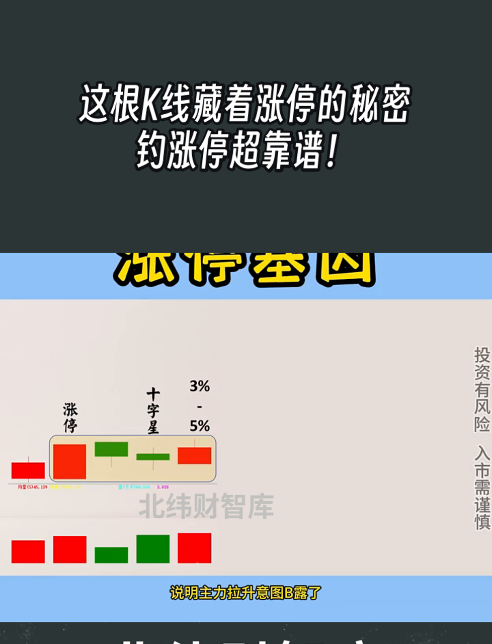 这根K线藏着涨停的秘密,钓涨停超靠谱!