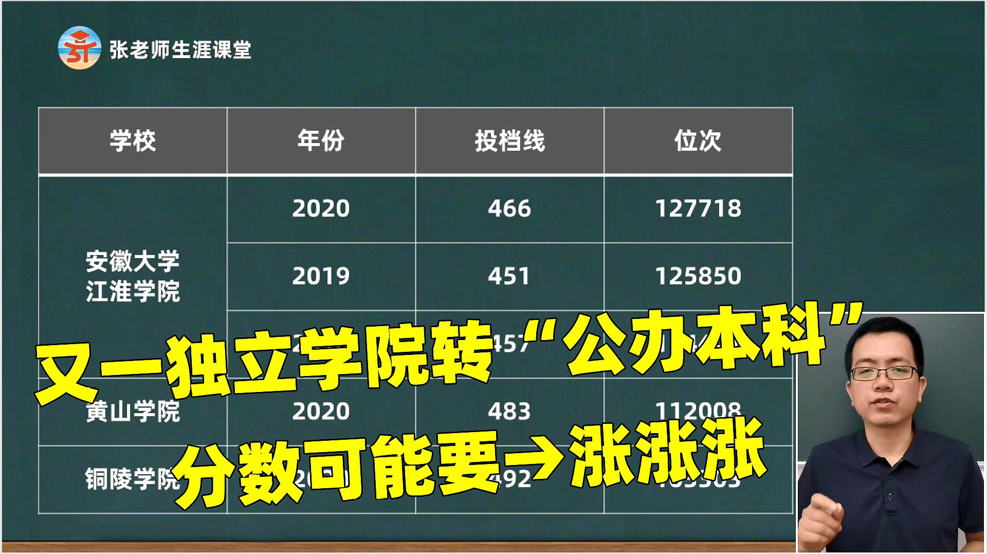 [图]安徽一独立学院将转公办本科,考生多一种选择,报考分数将大涨!