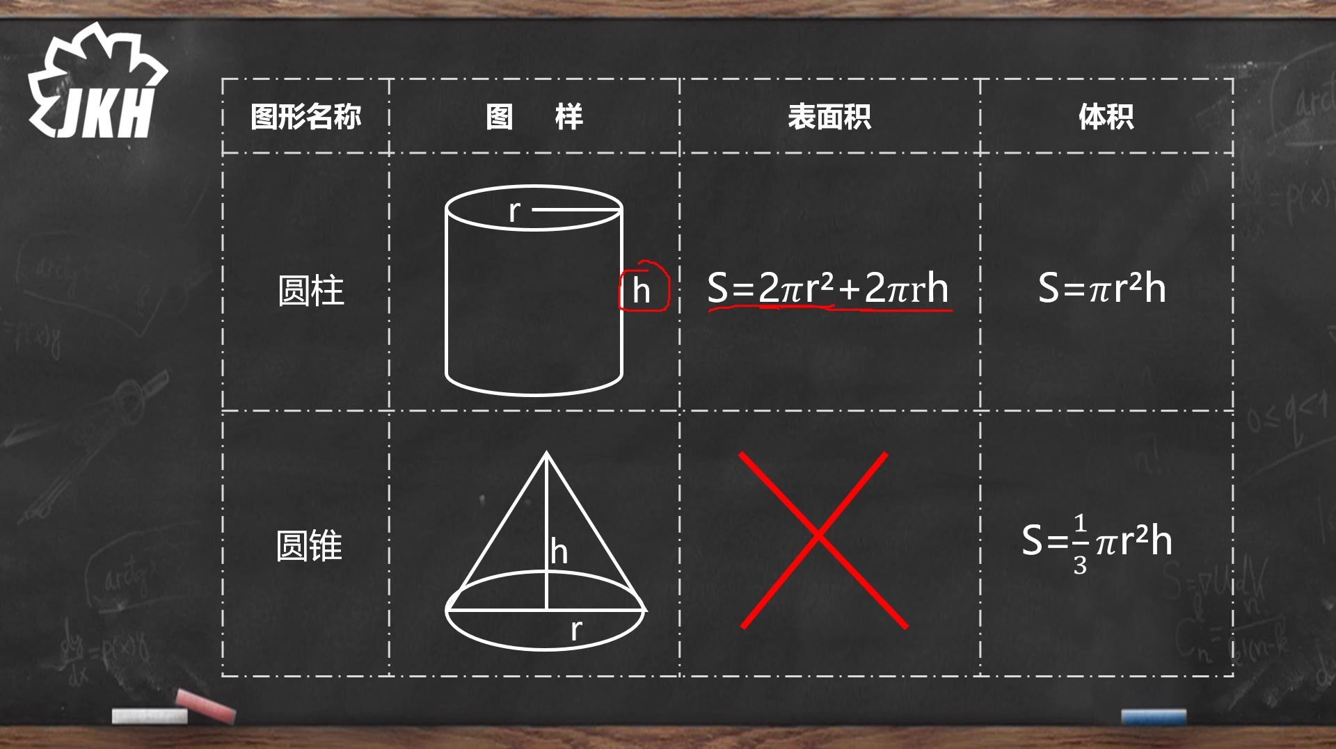 [图]小学数学——立体图形的表面积与体积汇总